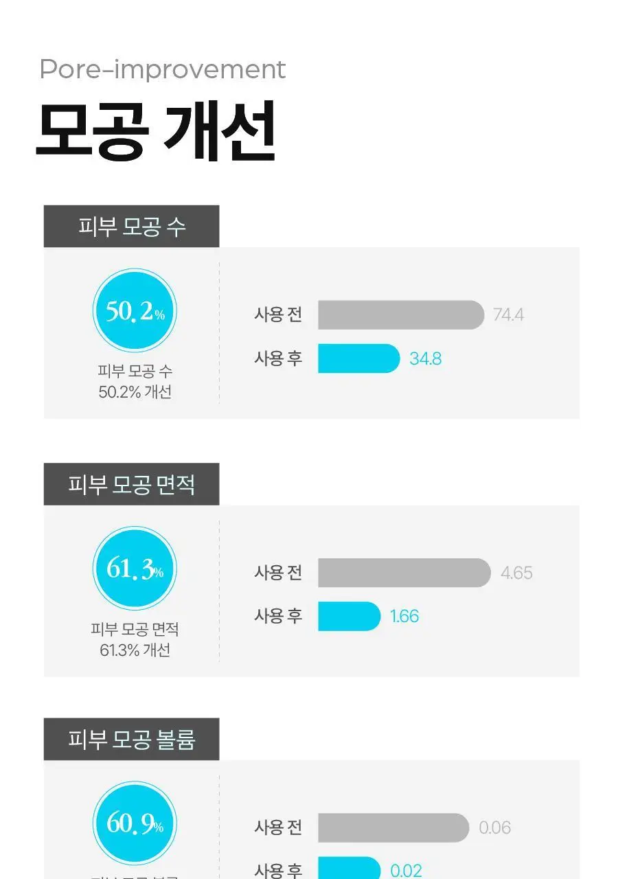 [올영단독] 씨퓨리 바디미스트 200ml 리필 기획세트(+100ml 리필팩) 상세페이지 24